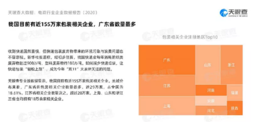 重磅！與“雙11”一起變臉的，還有電商包裝